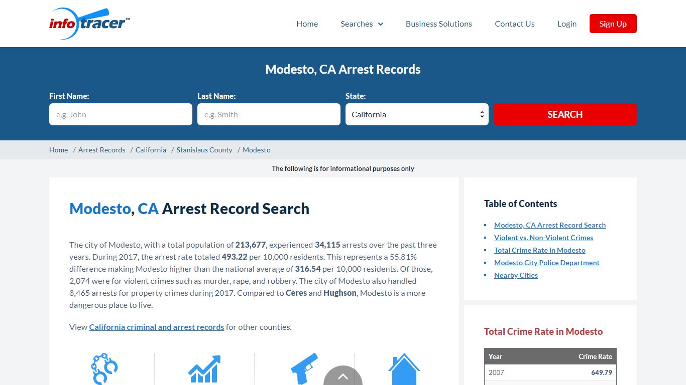 Search Modesto, CA Arrest Records Online - InfoTracer